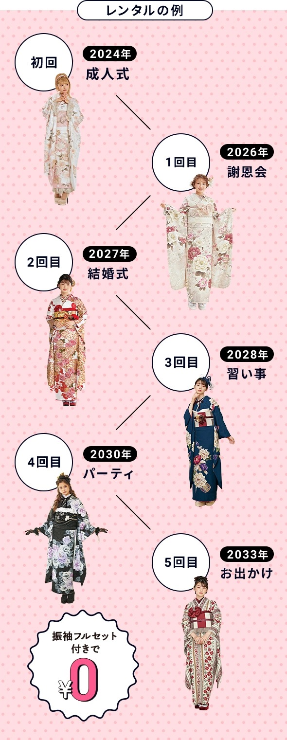 成人式　振袖レンタル　梅田