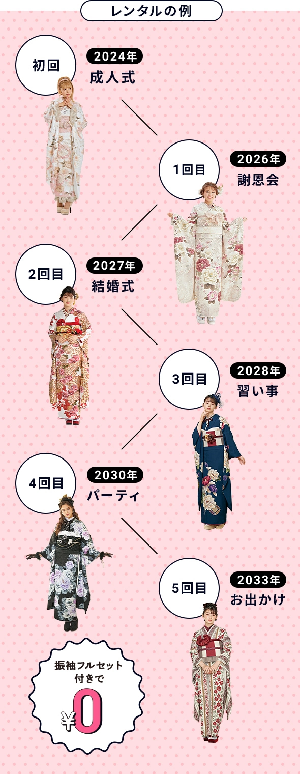 可愛い　振袖　レンタル　なんば　心斎橋　2025年　2026年　成人式