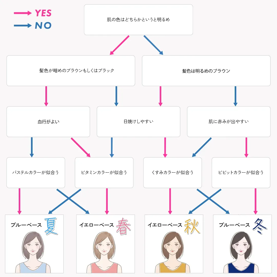 振り袖パーソナルカラー診断