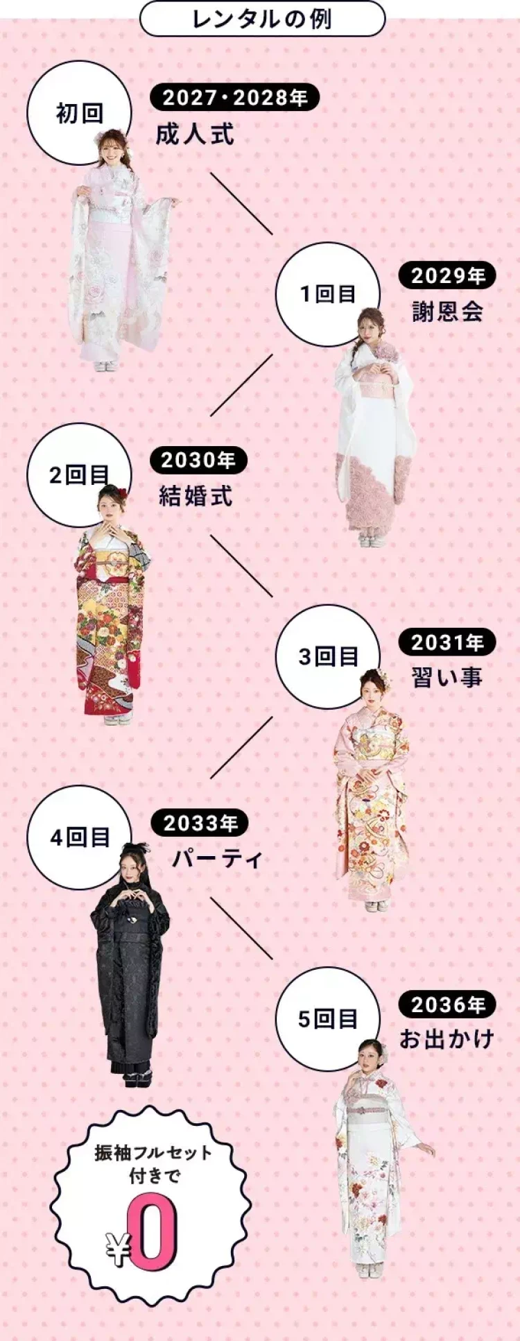 TAKAZENだけのサービス！10年間、5回レンタルが無料！着用する時の見本
