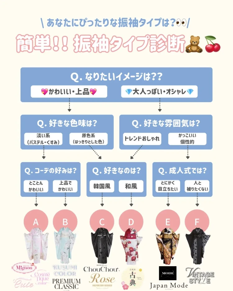 自分に似合う振袖がわからない方におすすめの、簡単振袖診断