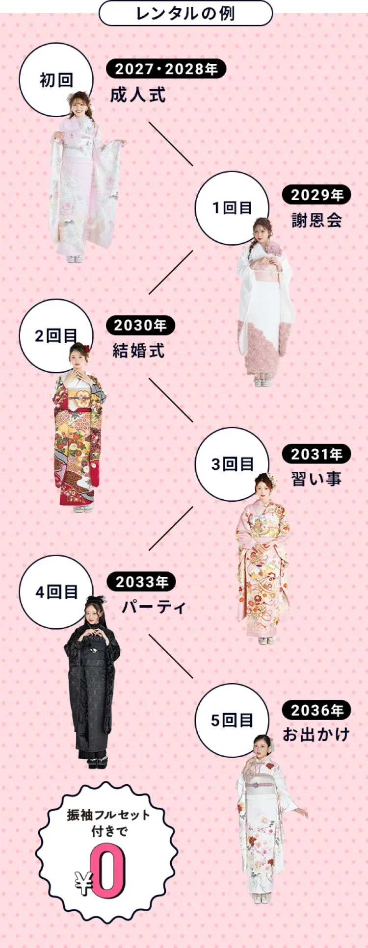 振袖　レンタル　姫路　加古川　高砂　成人式　かわいい　おしゃれ　イマドキ　人気　TAKAZEN　前撮り　　5回　無料　結婚式　結納　顔合わせ