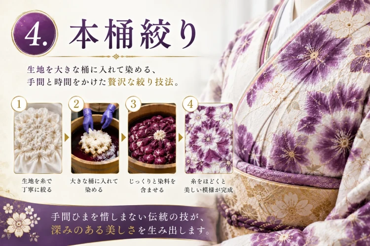 青柳の振袖の本絞り