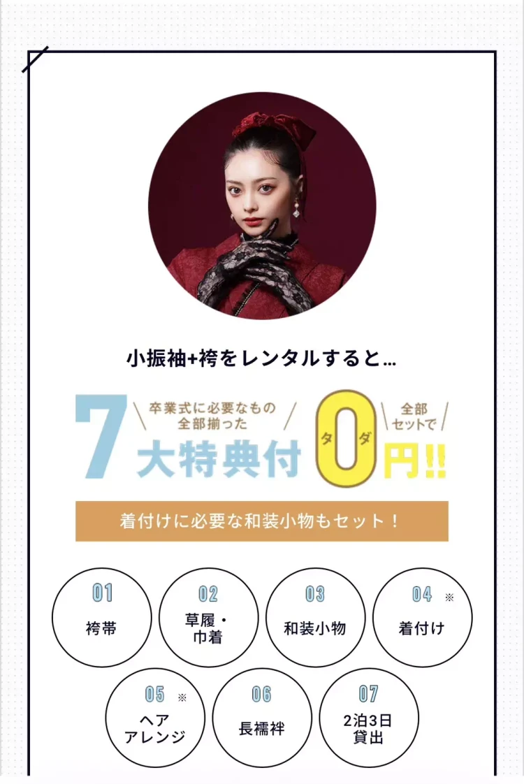 袴のセットプランについての解説。