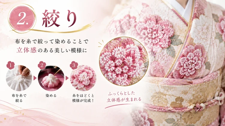 青柳の振袖の絞り