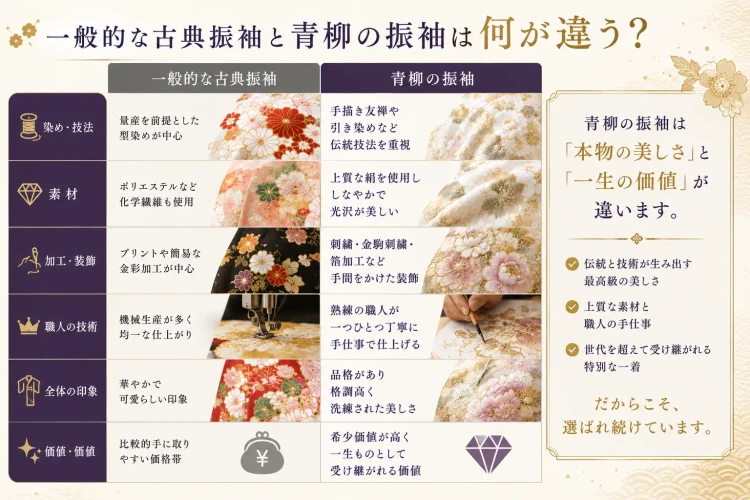 一般的な古典振袖と青柳の振袖は何が違う？