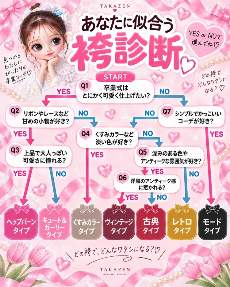 卒業式の袴が選べる7タイプの袴診断チャート