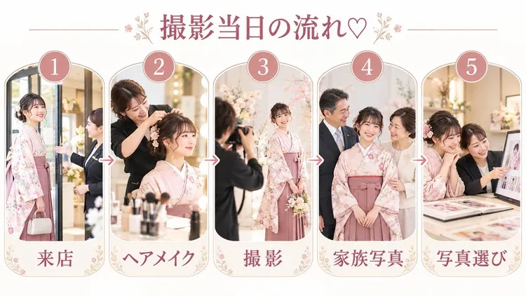 卒業式袴の前撮り撮影について