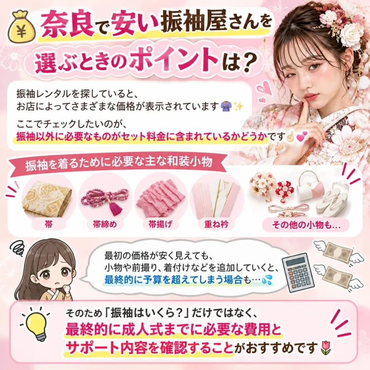 奈良で安い振袖屋さんを選ぶ際に、振袖レンタル料金だけでなく、帯や帯締め、帯揚げ、重ね衿などの小物や前撮り、着付けを含めた総額を確認するポイントを紹介する画像