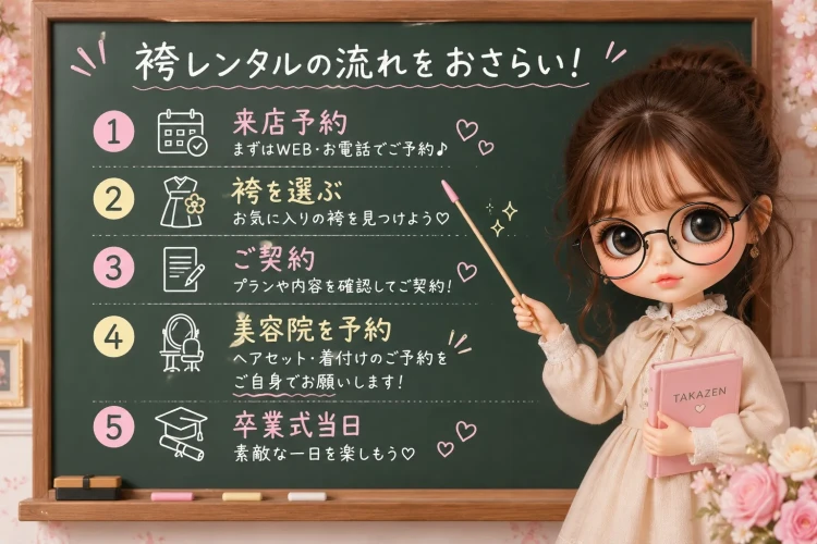 袴レンタルの流れを黒板で紹介するTAKAZENの案内画像