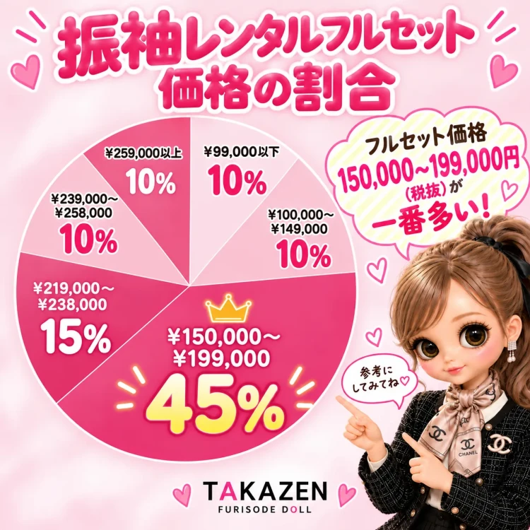 TAKAZENの振袖は高いですか？どのくらいの価格帯がありますか？