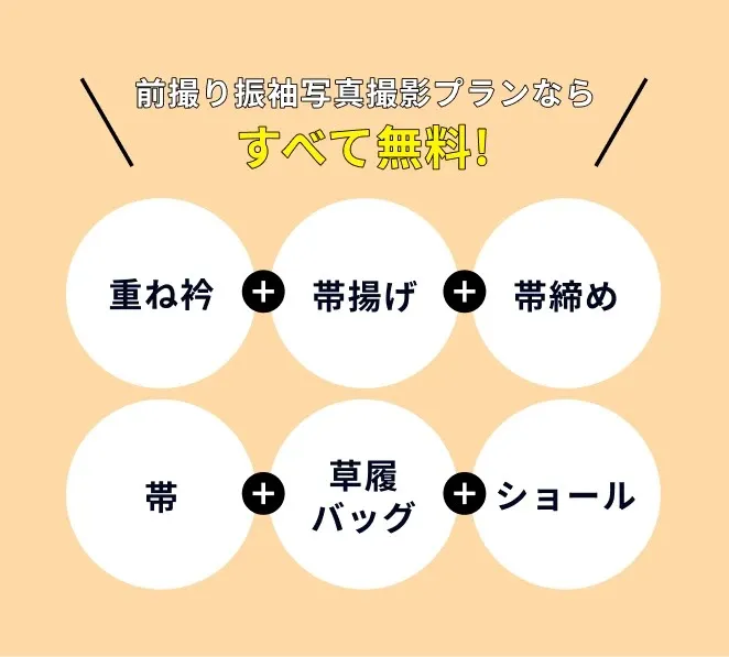 持込ショットプランの内容説明